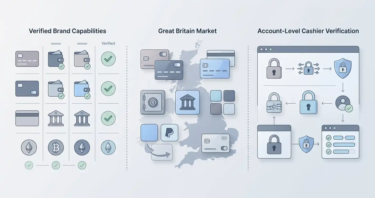 Editorial illustration comparing verified Winum payment capabilities with United Kingdom gambling payment rules